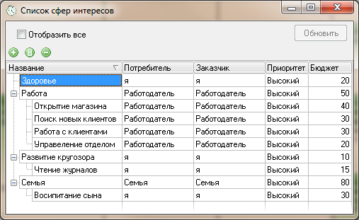 Сферы интересов