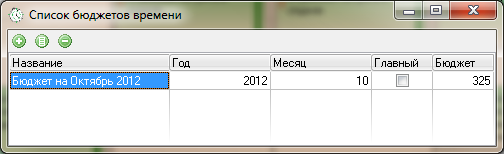Список бюджетов