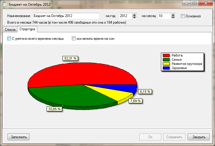Сформированный бюджет – грфик